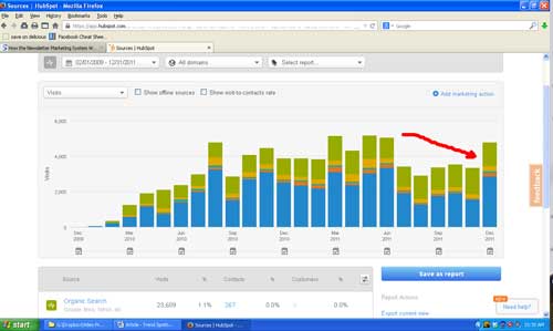 marketing trend decline